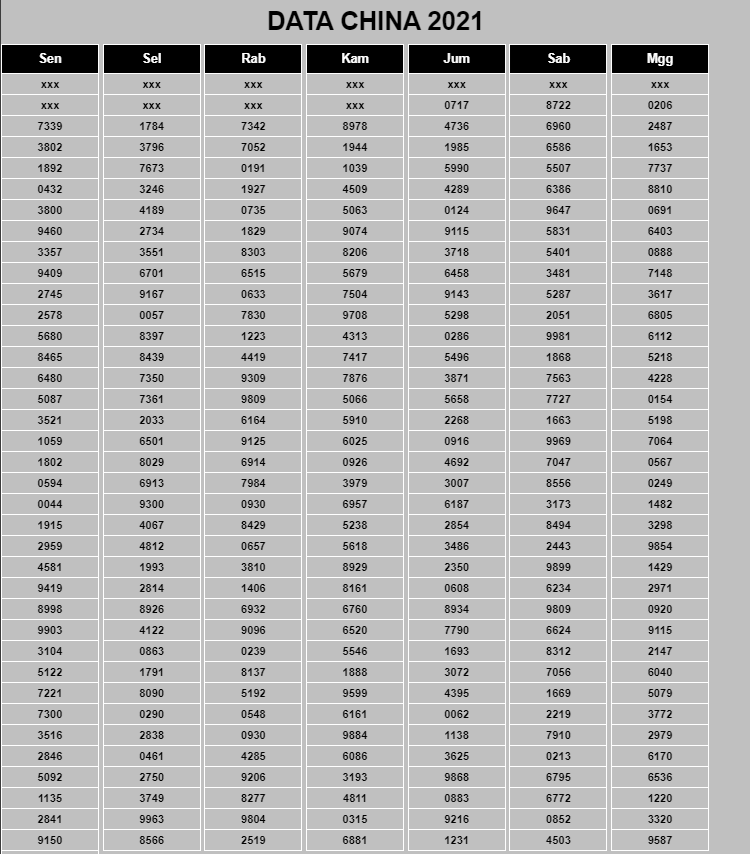 Fufu 4D Togel China 2021 Terpercaya